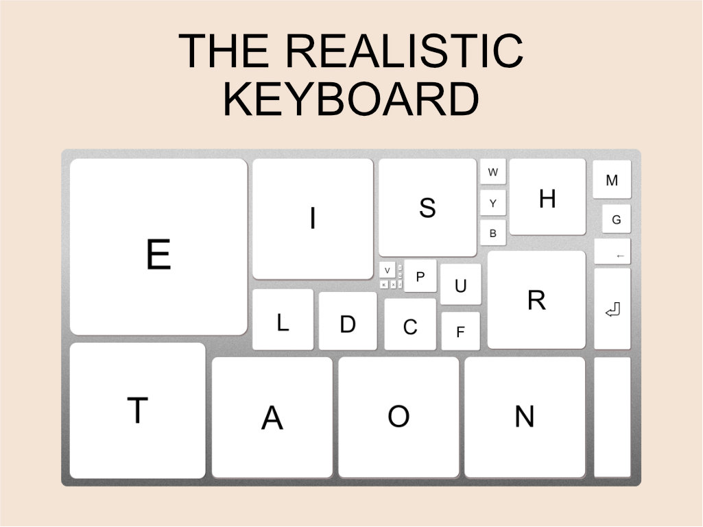 The Realboard
